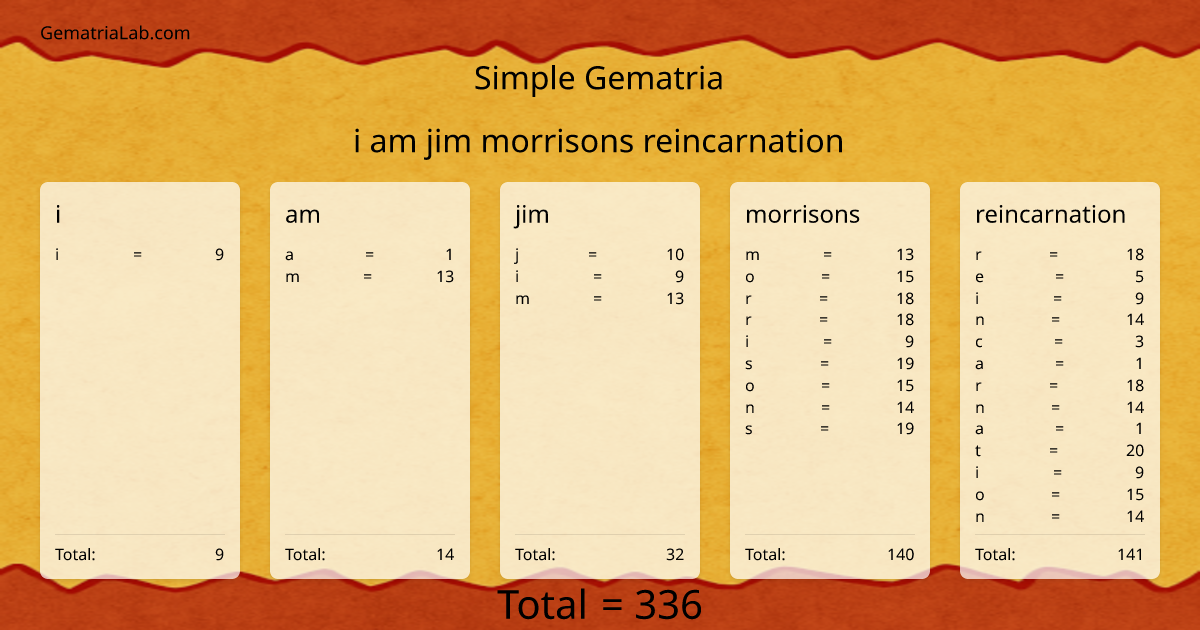 i am jim morrisons reincarnation in simple Gematria